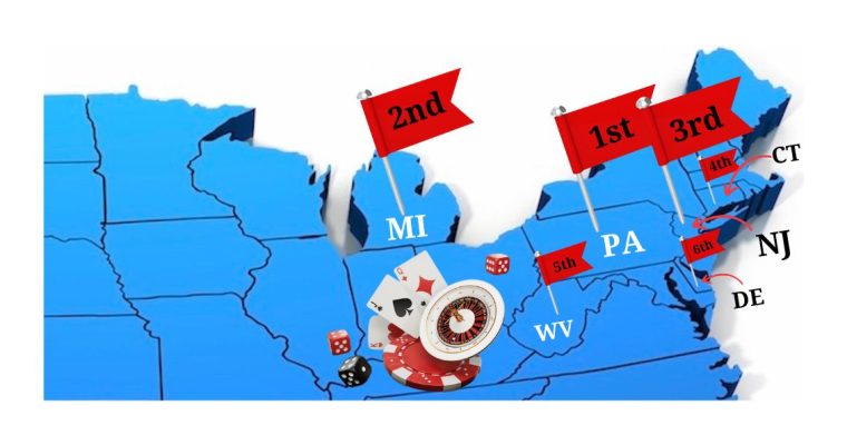 Map of the US with flags indicating where Michigan, New Jersey, Pennsylvania, Connecticut, West Virginia and Delaware ranked in terms of online casino revenue in 2023