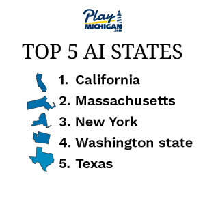 PlayMichigan list of top artificial intelligence states graphic.