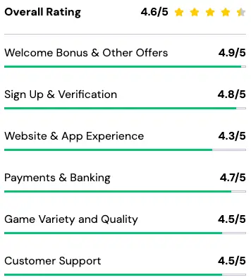 PlayMichigan's five-star review system for site categories